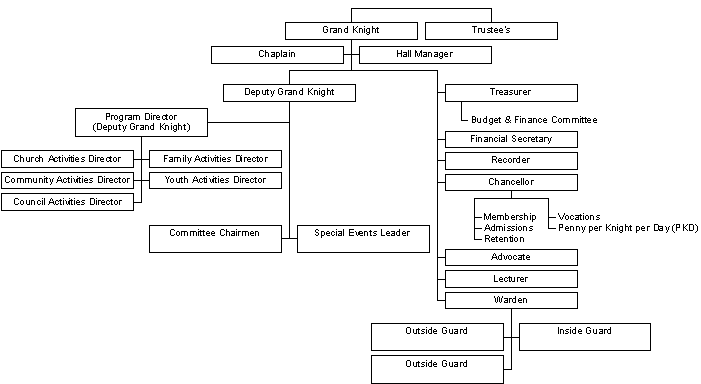 [6292 Org Chart]